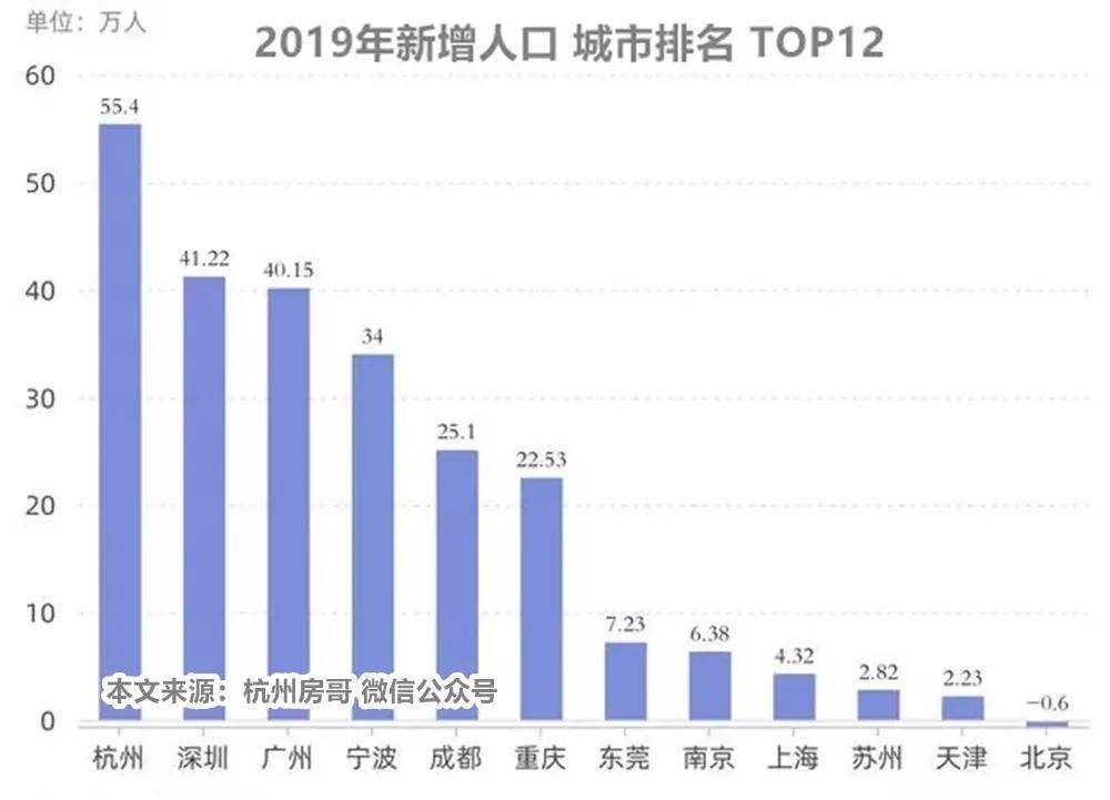 海宁百步镇人口gdp_分配改革将入十二五规划 居民收入将与GDP同涨(3)