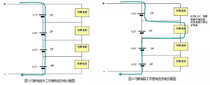 锂动力电池,被动均衡的工作原理及优缺点