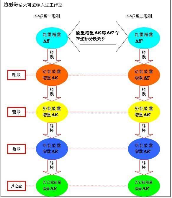 什么叫做能量守恒原理_什么叫做帅图片