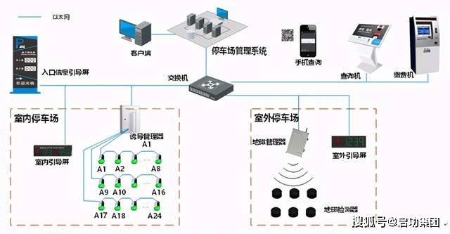 案例|视频车位引导智能管理系统让泊车更便捷_停车场