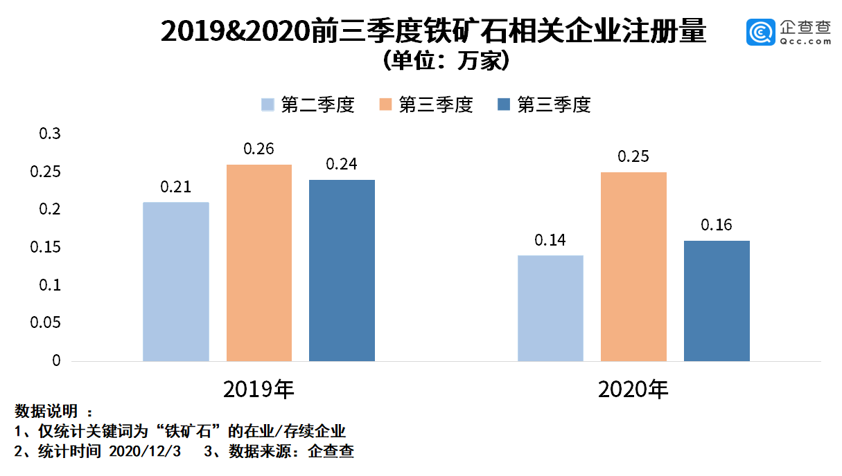 古雷开发区gdp2020前三季度_全年万亿已无悬念 2020前三季度西安GDP7075.31亿元(2)