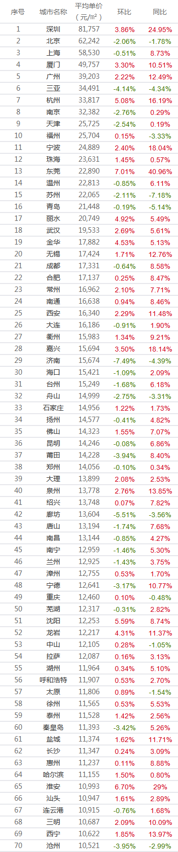 2020年1一5月房价排名_最新房价出炉!遵义的这个县级市居然排第一……