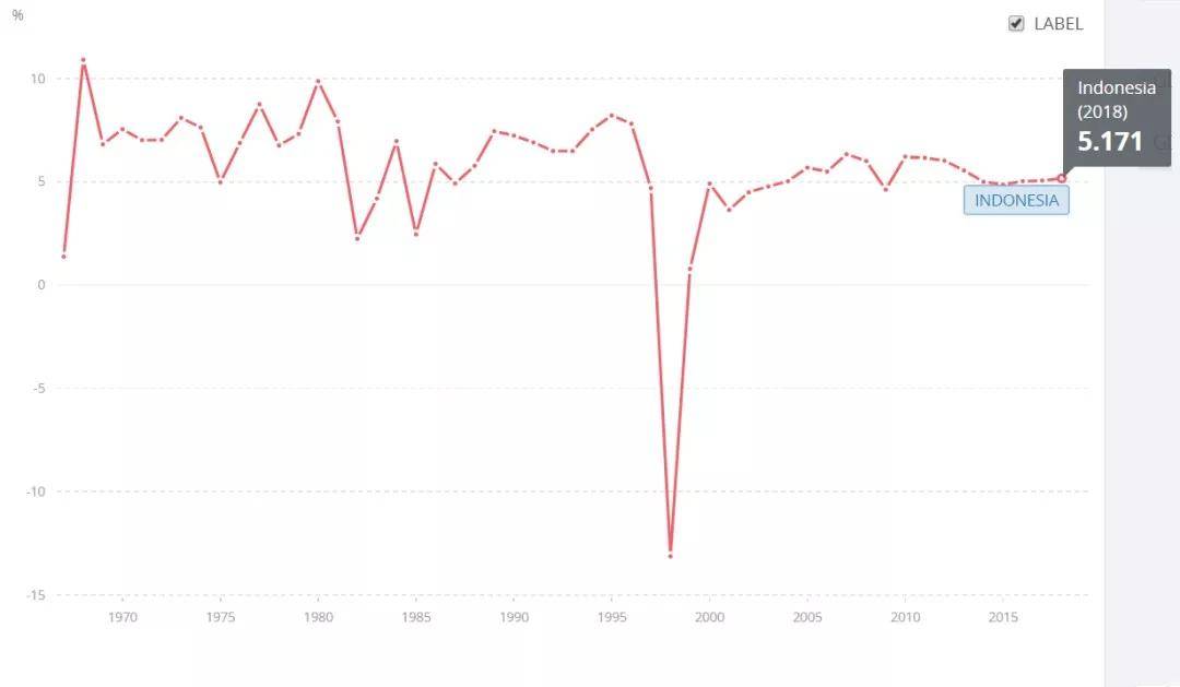 印度尼西亚人口_世界人口最多5国近50年生育率(3)