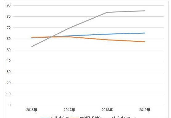 稳定投资收益率 6a87f5c447444e6e8fcb67941900ce8d.jpeg