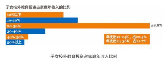 在线青少儿教育，正在打造新一批网瘾少年