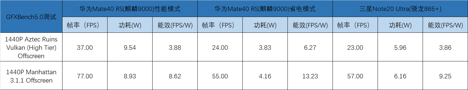 性能|华为Mate 40 RS 保时捷版配麒麟9000“发动机”，由内而外的耀眼