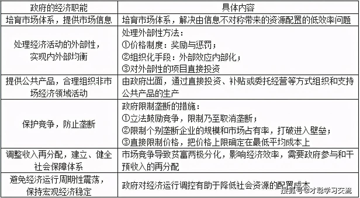 国民经济总量管理理论_时间管理图片(3)