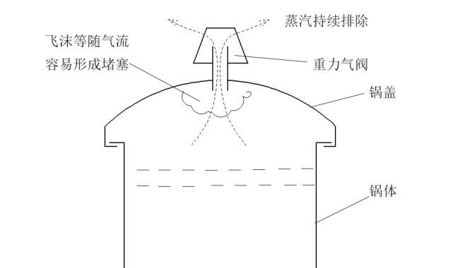 电压力锅为什么比高压锅安全性能更好