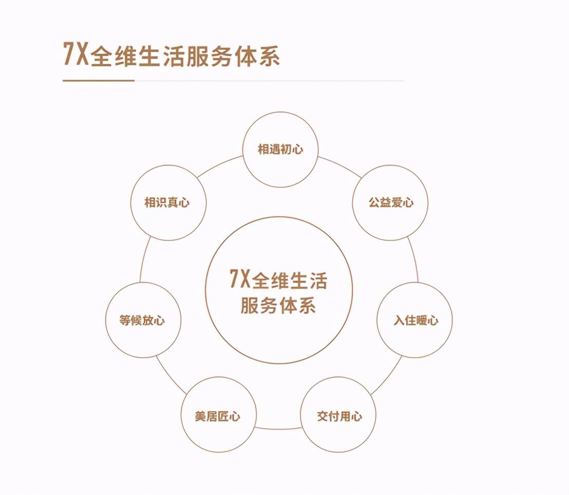 突破千亿大关，世茂海峡再次站上新的起点