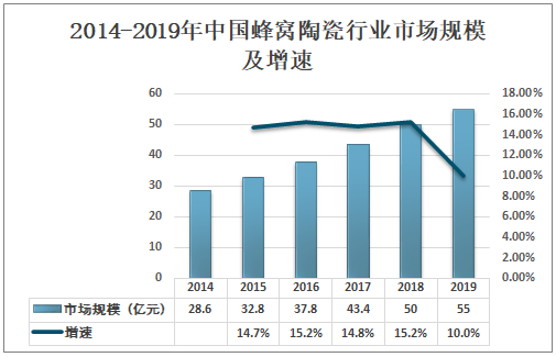 中国蜂行业GDP_2016年第二季度美国国内行业GDP(2)