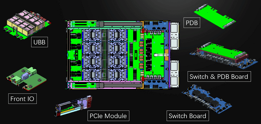 OCP中國社區技術峰會：開放計算如何推進AI、5G創新 科技 第4張