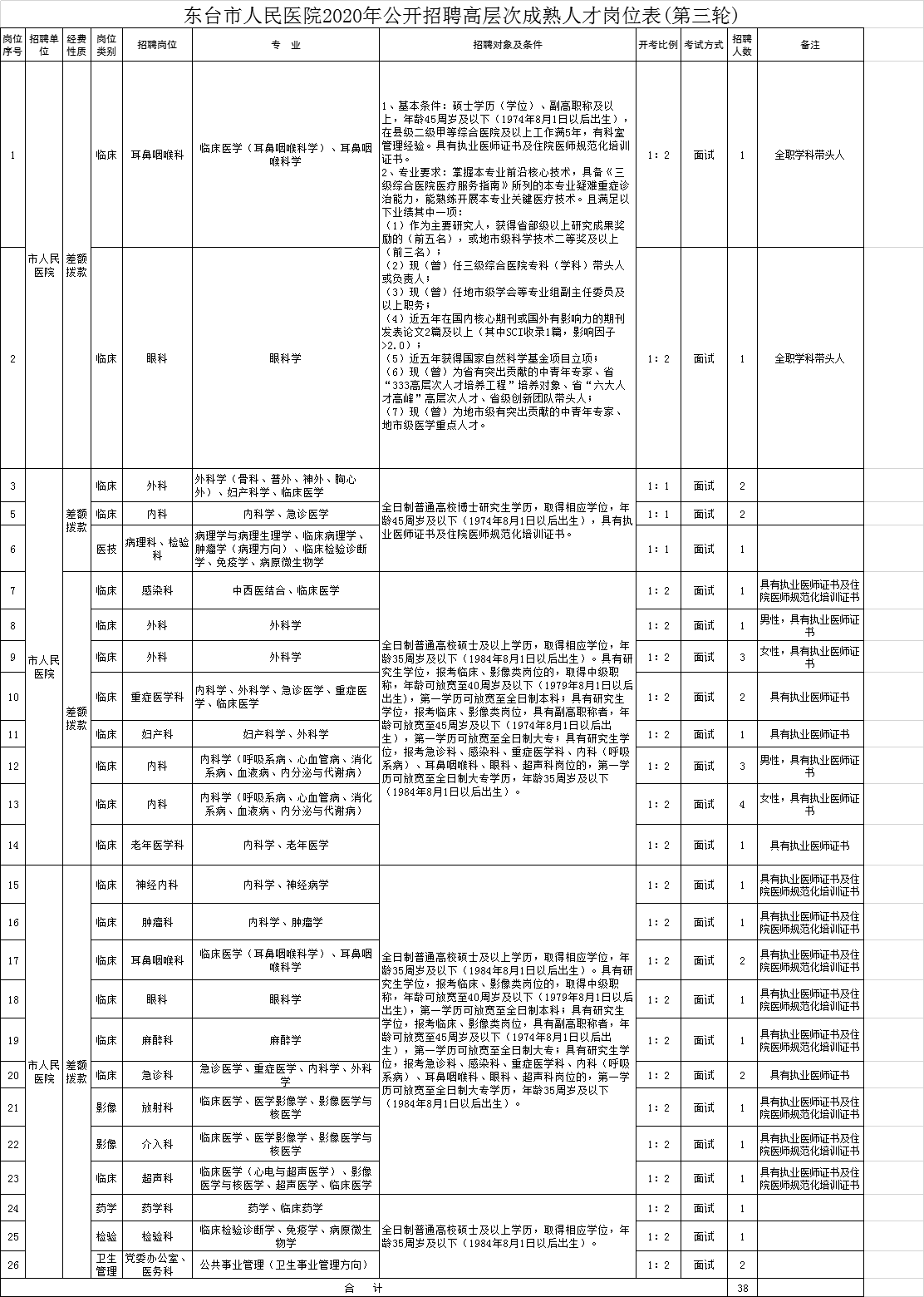 2020江苏各市人口和g_江苏各市范围