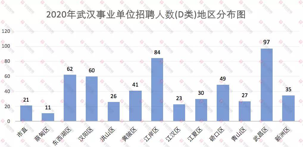 武昌人口_武汉各区人口增长幅度对比,常福地区增长较快