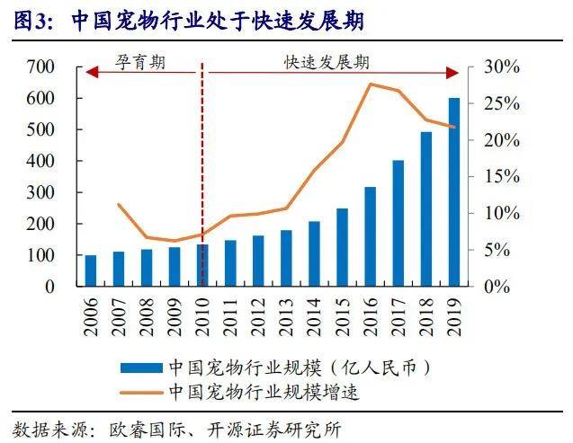 乖宝宠物食品集团2020年gdp_聊城乖宝集团车间图片