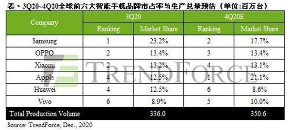 世界水果产量排名_世界各国粮食产量排名(3)