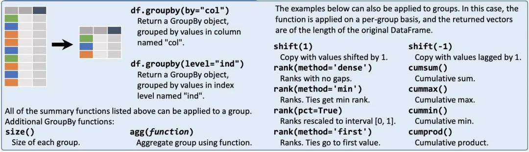 方法|天秀！一张图就能彻底搞定Pandas！