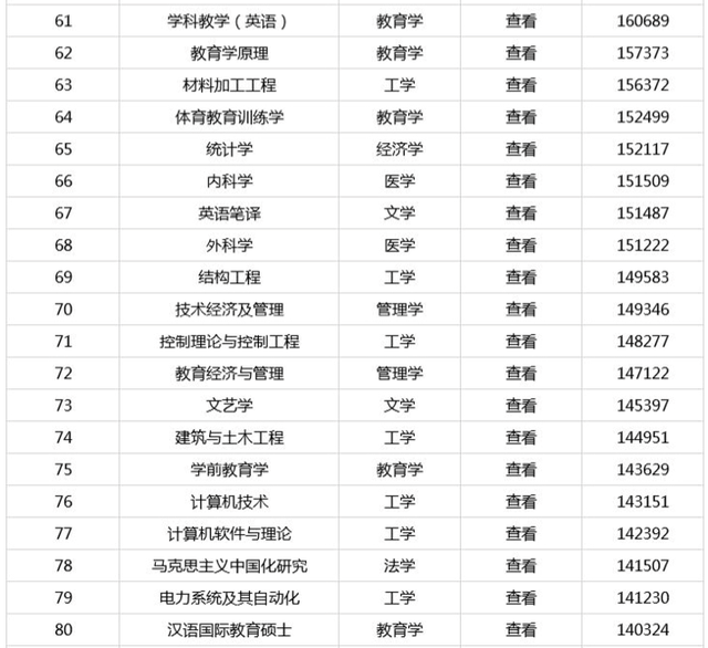 会计类排名_初级会计证书图片(3)