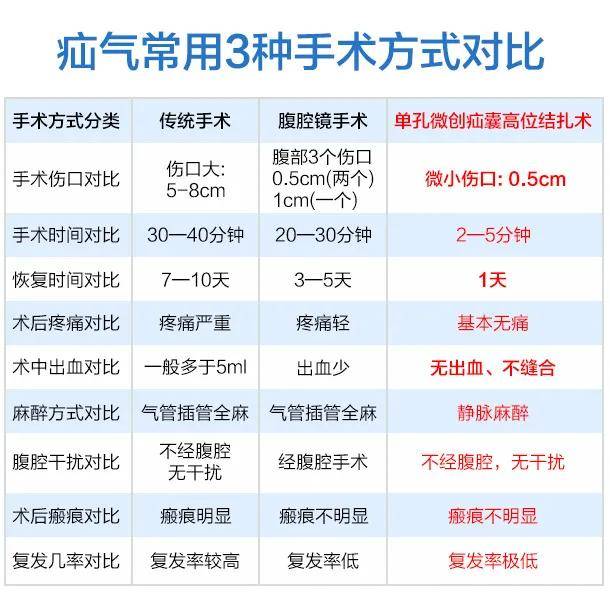 小儿疝气自愈率有多高真的需要手术吗