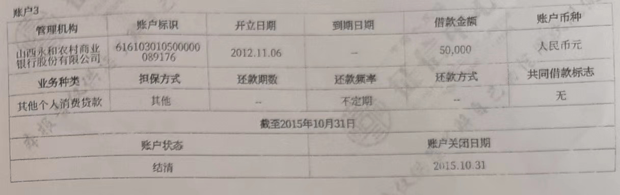 永和农商行退休员工莫名背贷三年，贷款去向成谜！