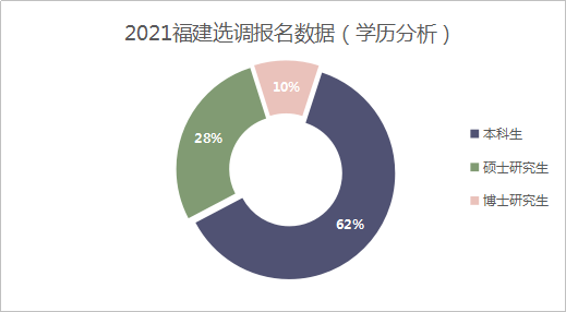 漳州市历年人口数_漳州市外来人口分布图(2)