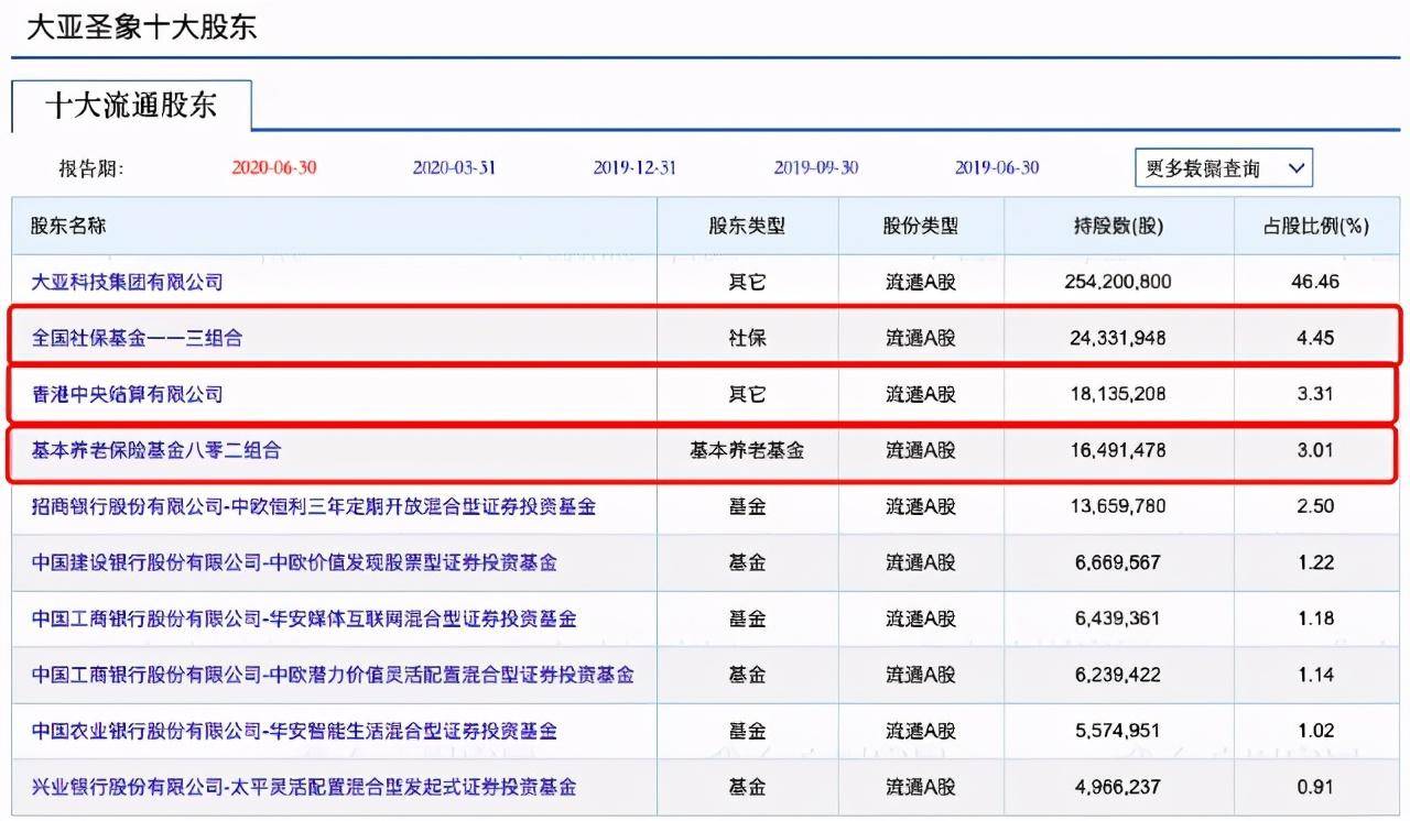 大亚圣象:国内地板龙头企业,千亿市值可期,有望成为下