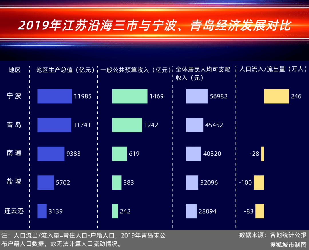 人均财力_财力资源图片(2)