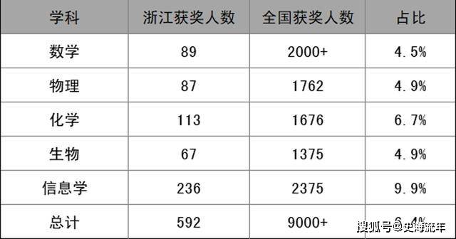 浙江初中排名_浙江初中数学思维导图