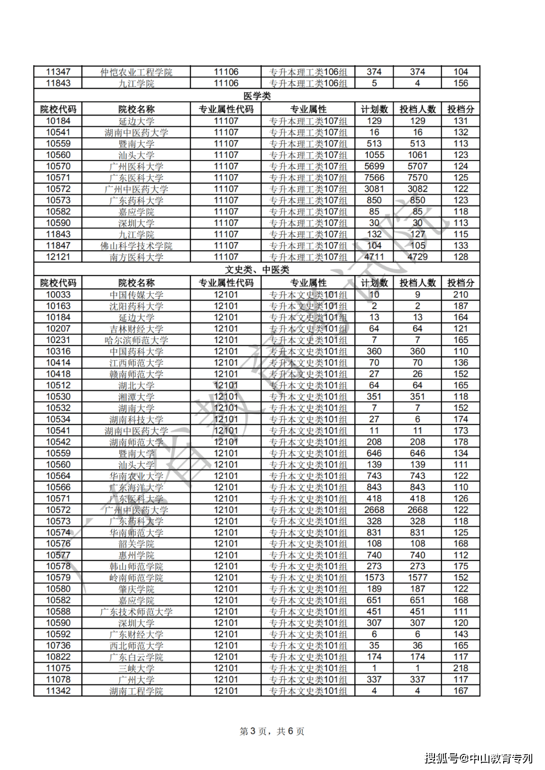 广东2020年录取分数_广东省2020年成人高考各高校录取分数/投档线公布啦
