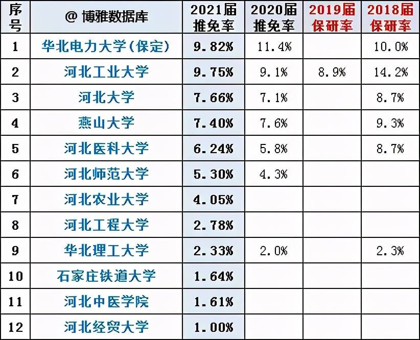 湖北工业大学 ,华中农业大学, 湖北大学, 武汉体育学院 ,三峡大学