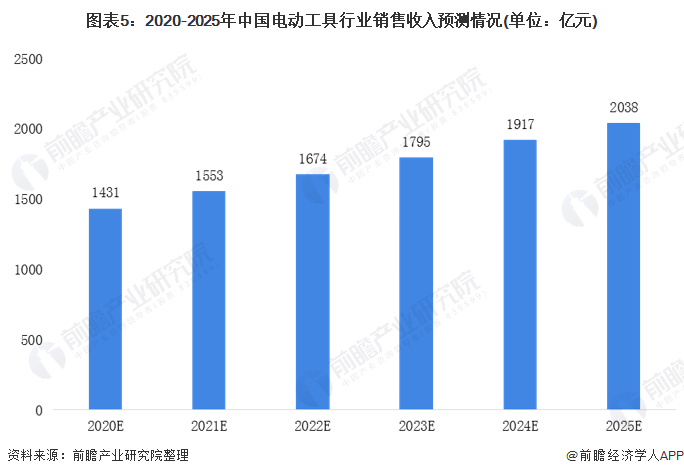 福建2025gdp预测_IMF预测,到2025年,中国人均GDP将达到25307美元(3)