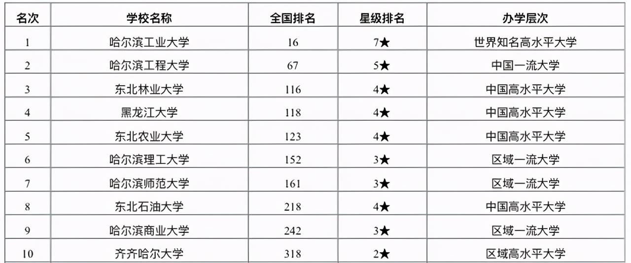 东北三省排名_东北三省地图(2)