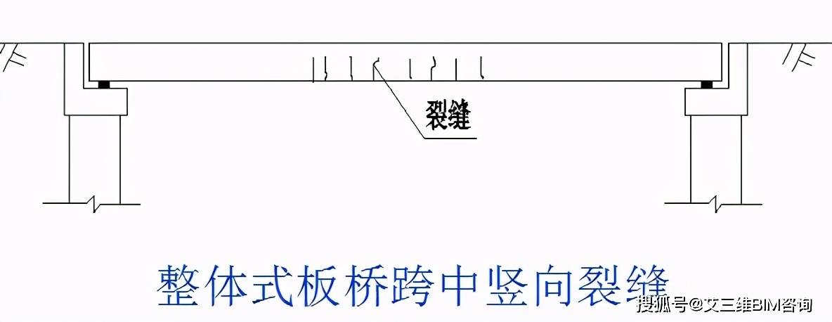 简支板桥是小跨径桥梁常用的结构型式,钢筋混凝土板桥的跨径常为5～13