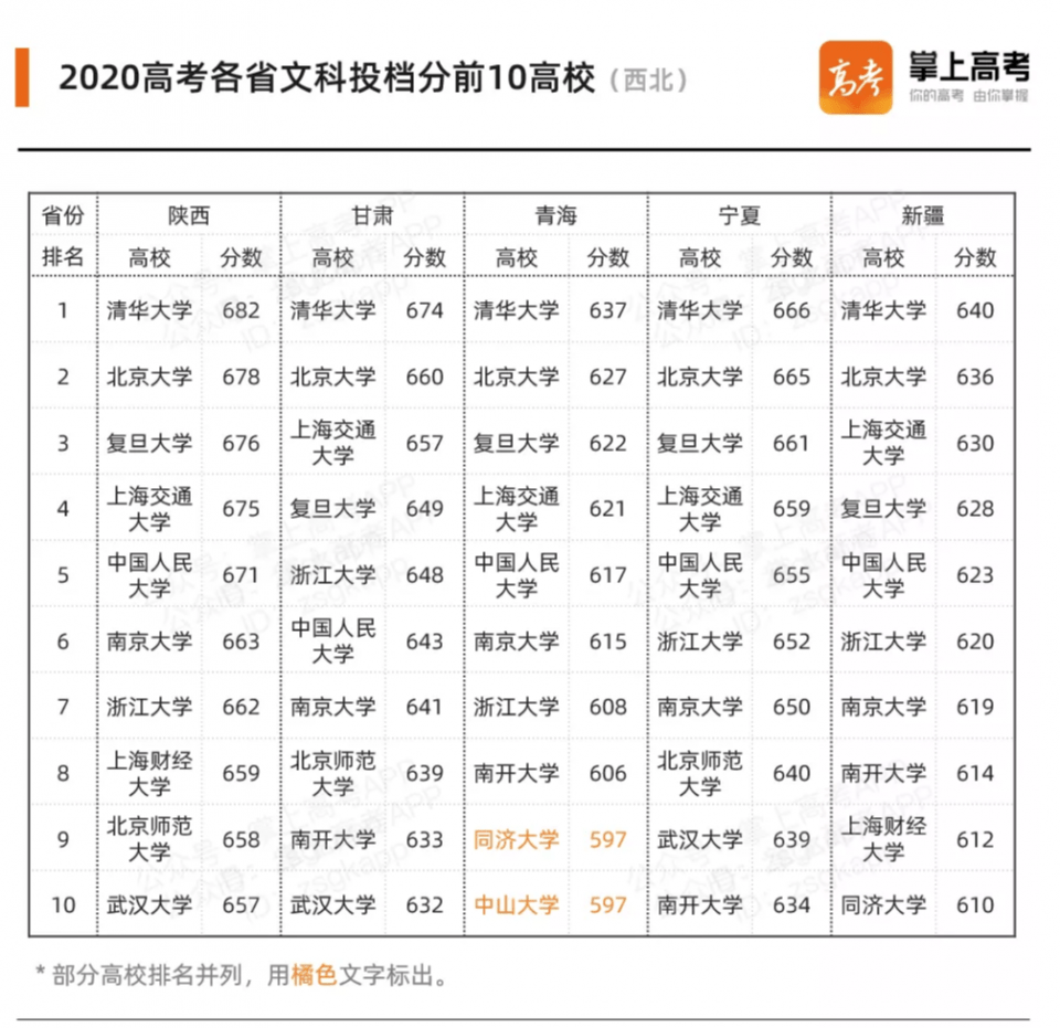 2020年文科高职学校_全国486所专科(高职)院校2020经费预算:他们更需要呵