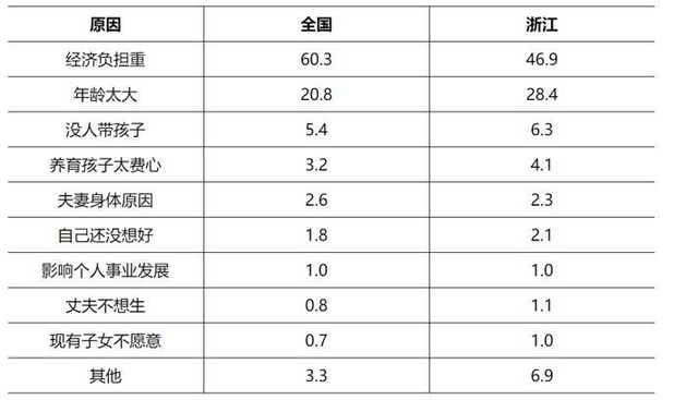 影响浙江人口分布因素_浙江大学(3)