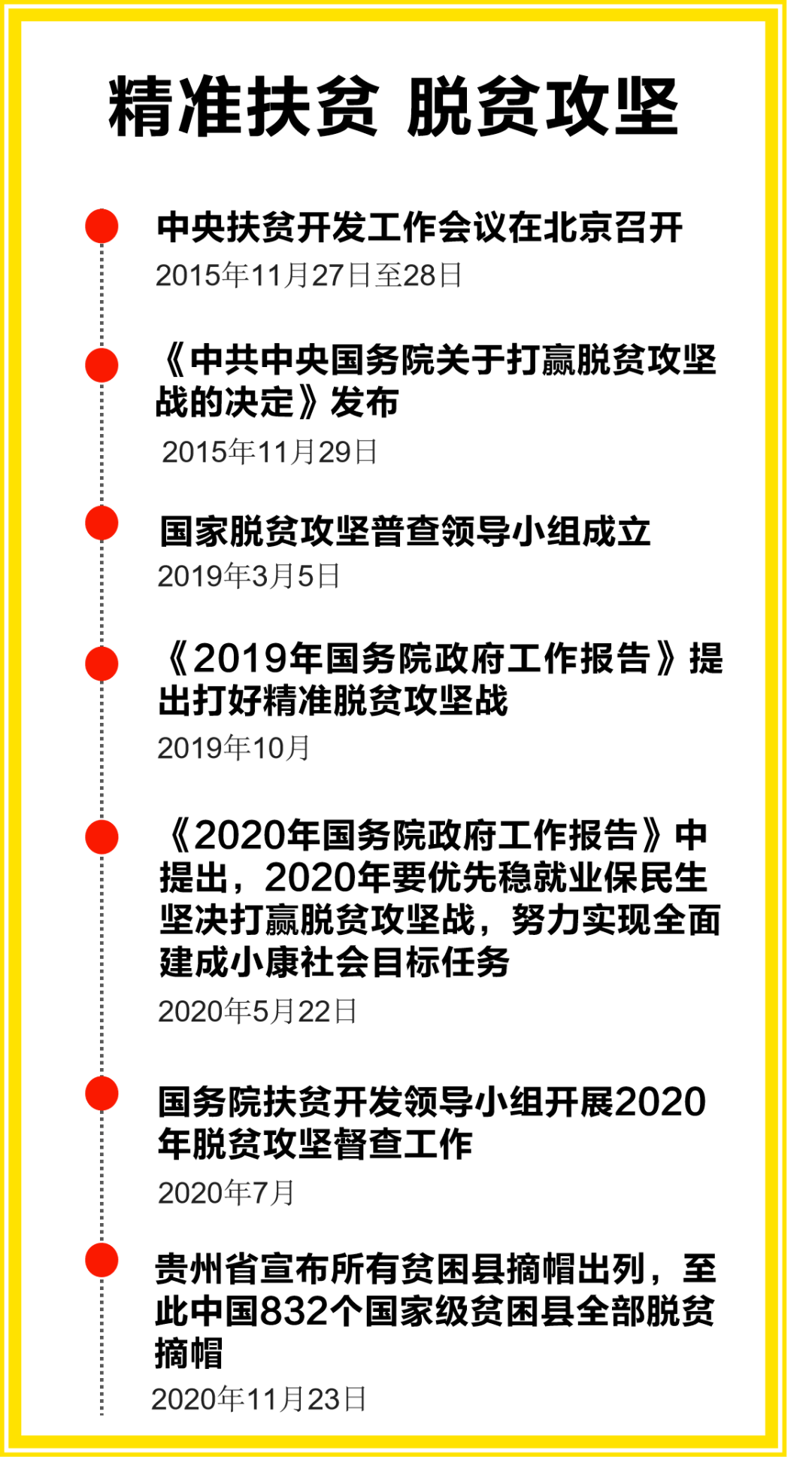 绝对贫困人口实现脱贫_农村贫困人口全部脱贫(2)