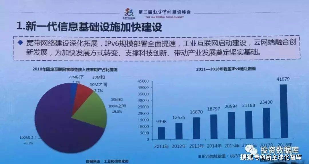 数字|近两年《数字中国建设发展进程报告》并附《数字城市与世界数字城市建设方略》