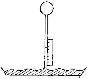 温度计是根据什么的原理发明_温度计是什么垃圾
