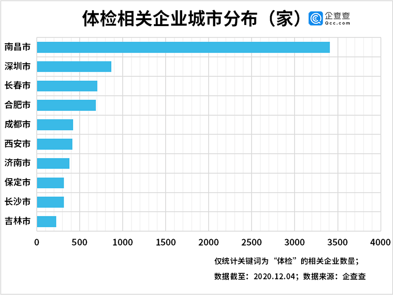 南昌企业排名_南昌大学(2)
