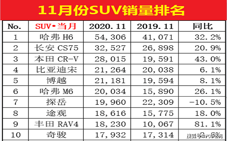 大v排名_二次元胸大的人物排名(2)
