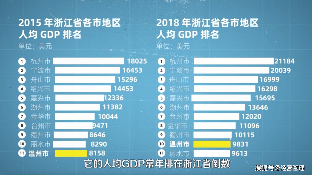 亚洲人均gdp排名2018_世界人均gdp排名图片(3)