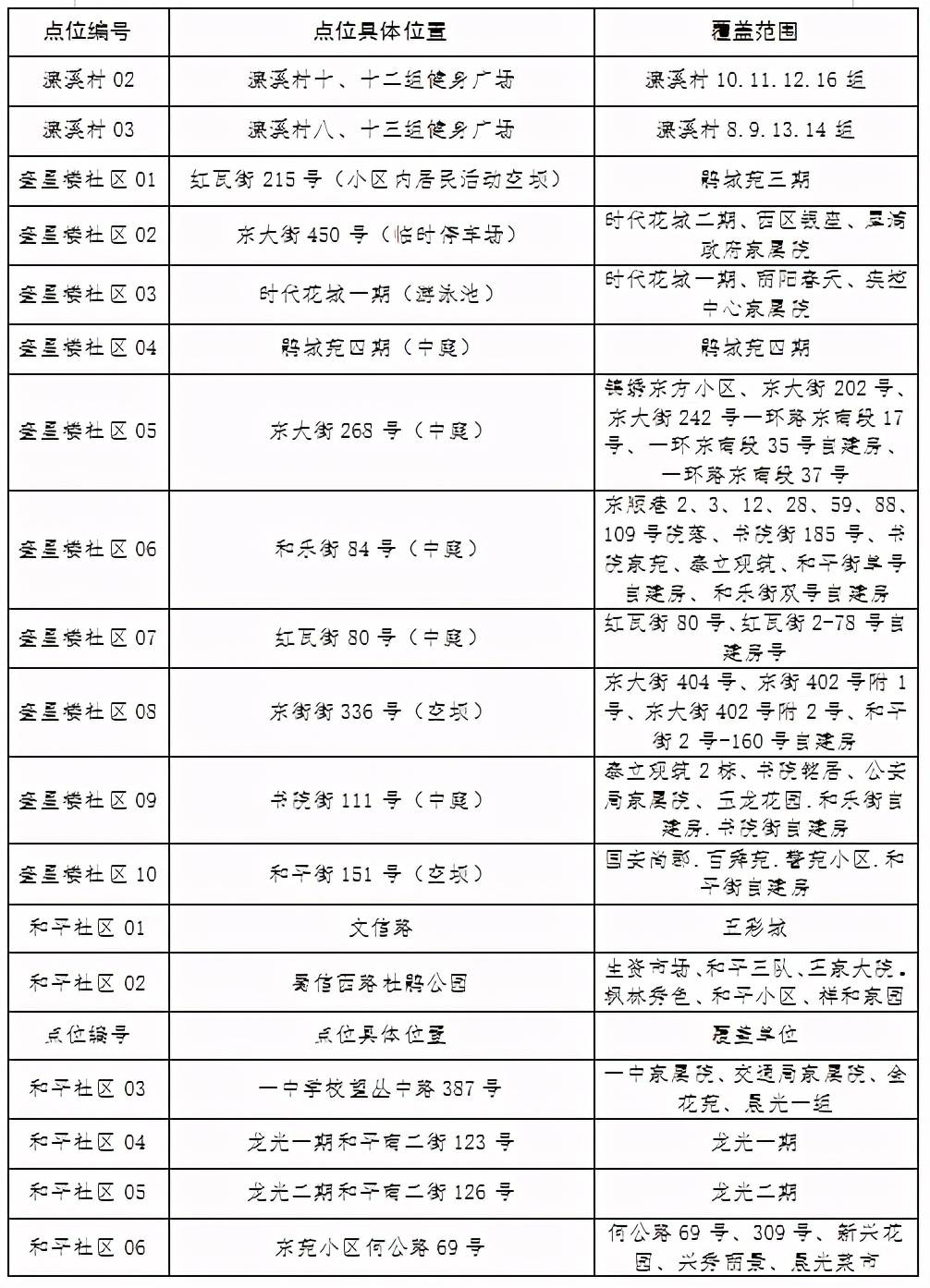 成都人口高新区普查工资没发(3)