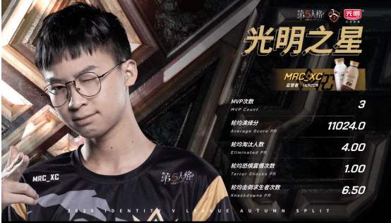 战队|第五人格IVL职业联赛秋季赛MRC vs TIANBA第二局