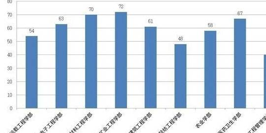 农村人口管理信息化_农村信息化图片(3)