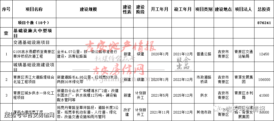 青原区2021年gdp_最全 吉州 青原区学区划分明细 家长必看