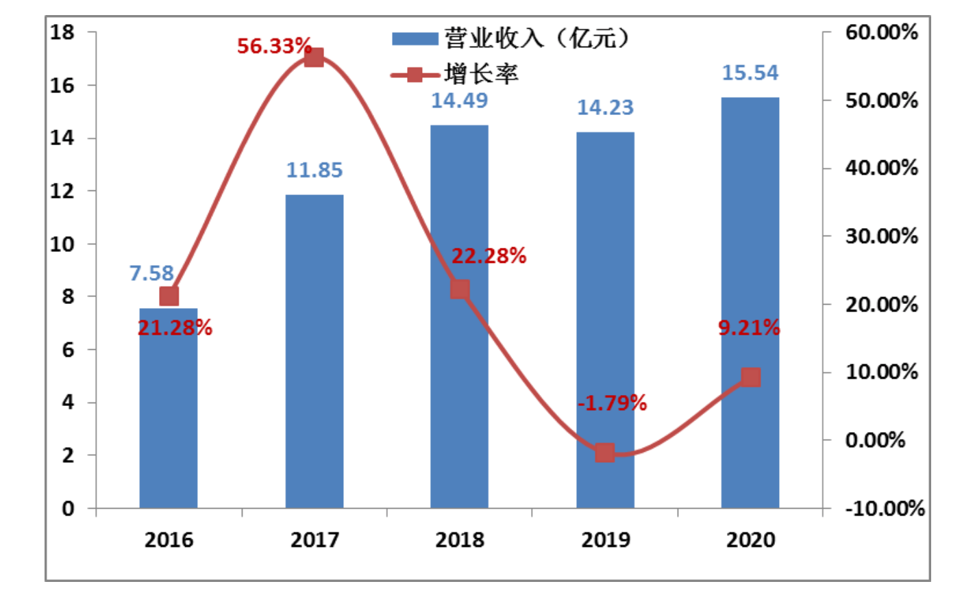 江苏2020gdp溢出1900亿_江苏gdp破10万亿图片(3)