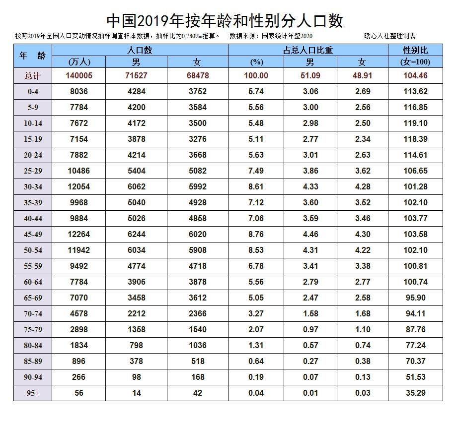 十四五规划人口政策包容性_十四五规划图片(2)