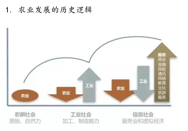 农业 gdp_农业银行图片