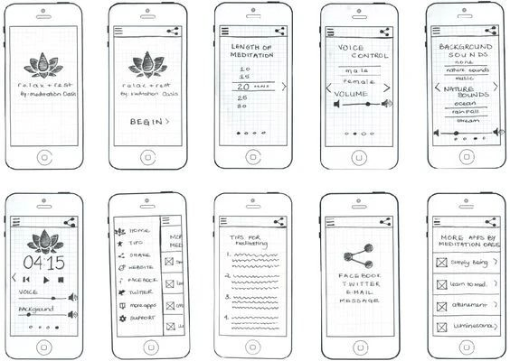 低保真原型图常见的我们有两种形式:一是手绘,用简单的线框和文字