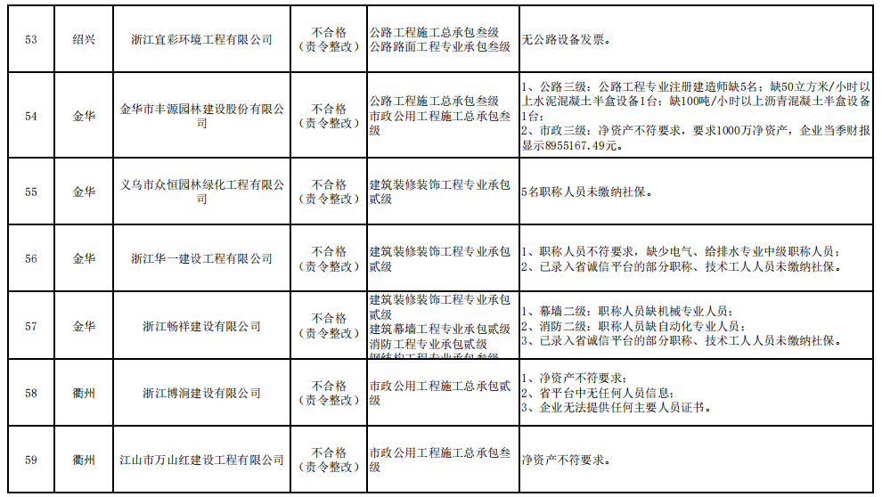 南京建筑业就业人口_南京就业证(2)