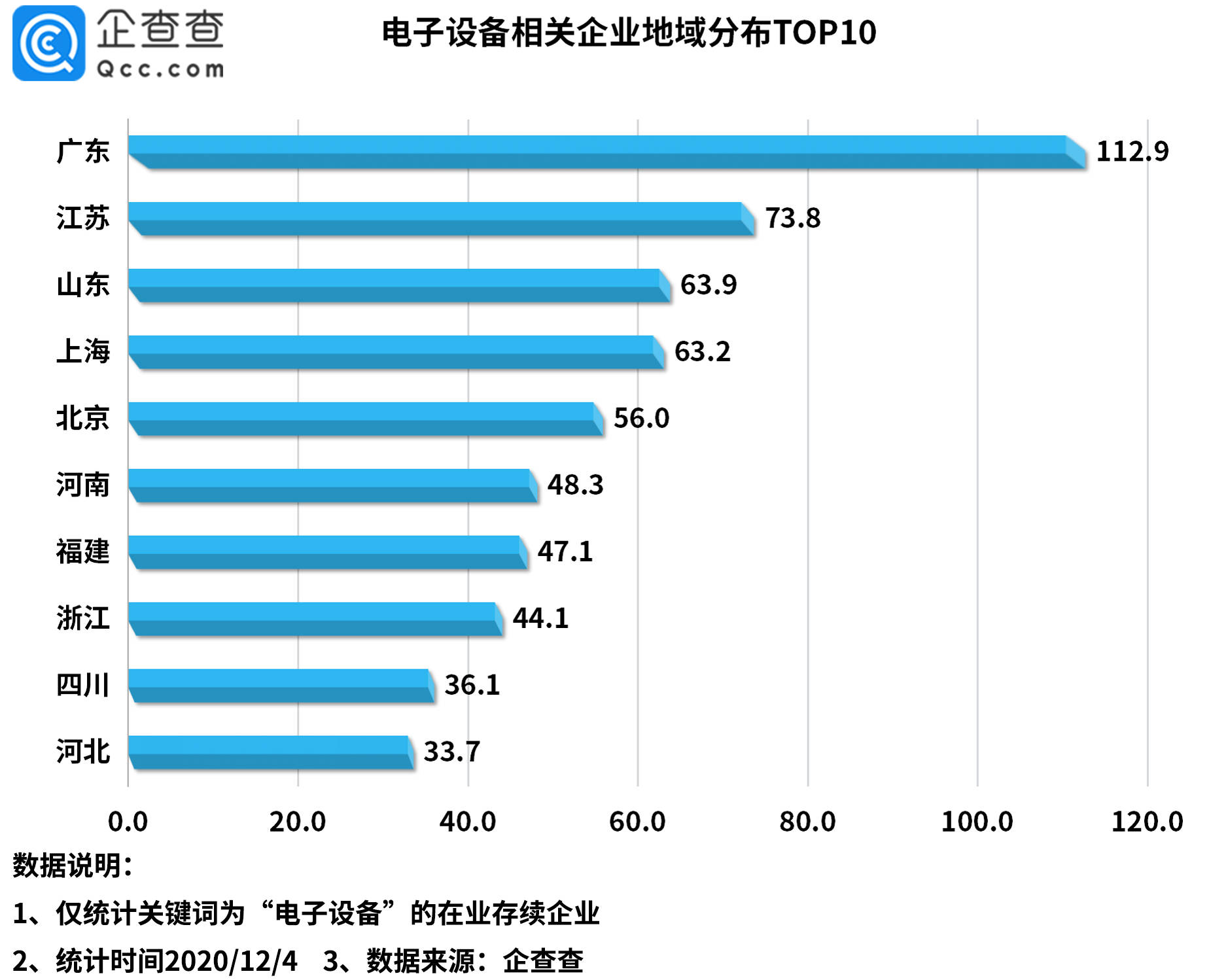 Excel中国GDP数据面板_中国所有省份的CPI和GDP数据,面板数据(3)